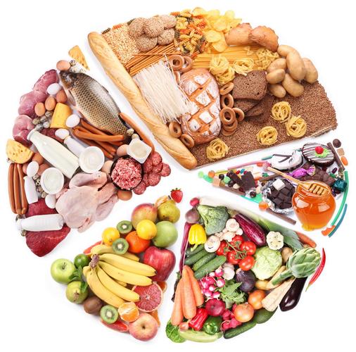 点评食物美学图像数据集tongji