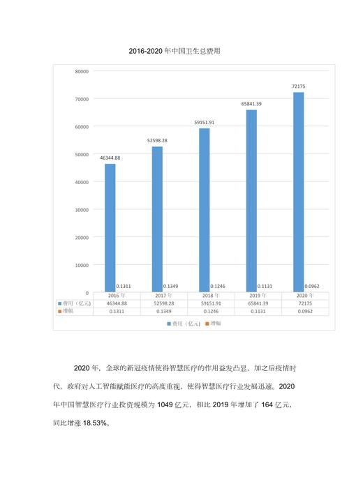 2021智慧医疗挑战数据集