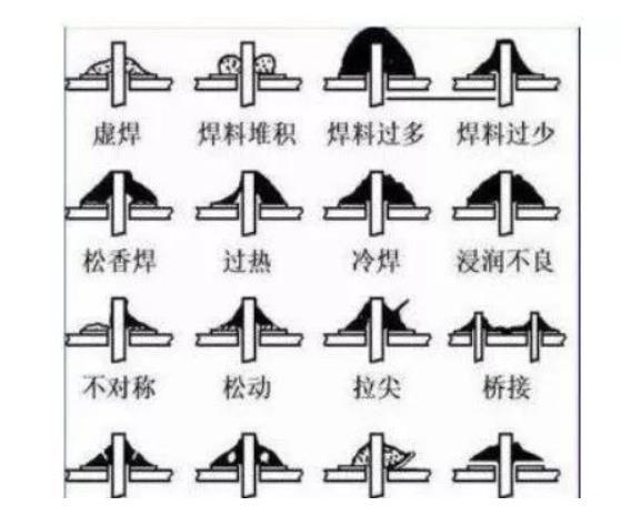 焊接件表面缺陷数据集_coco5