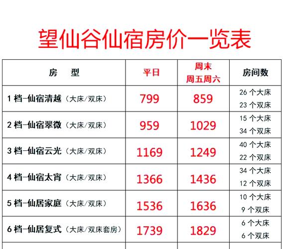 民宿价格数据集
