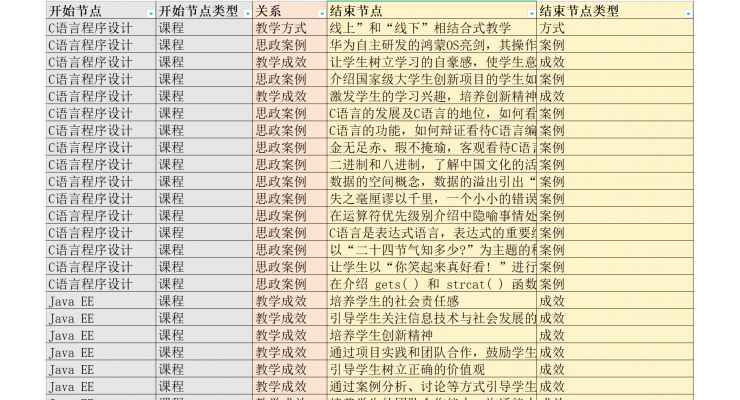 课程思政知识图谱