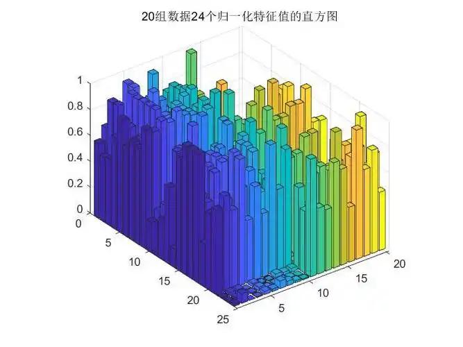 特征结果数据集