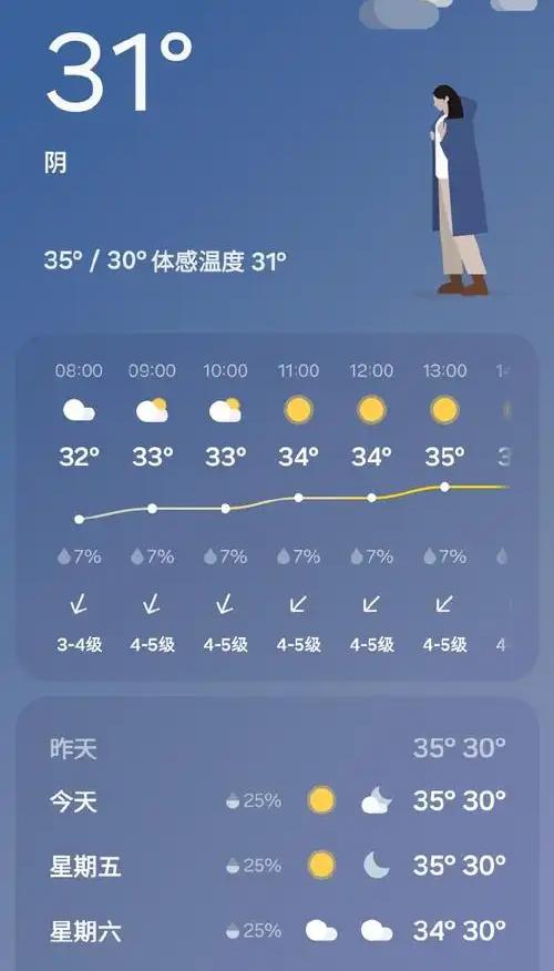 天气预测数据集2
