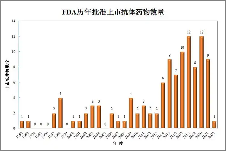 2021全球抗体亲和力预测大赛A轮数据