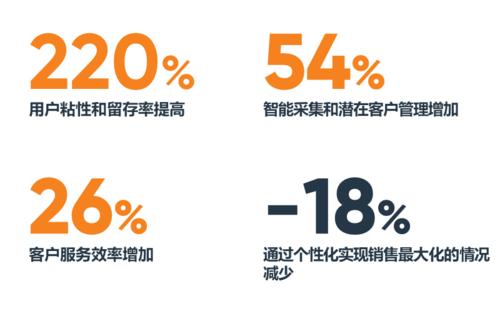 时间序列分析第十六章数据