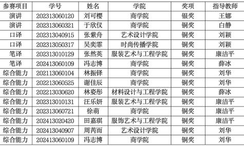 2021国际大数据竞赛初赛+复赛