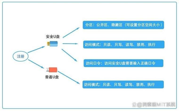 高管简历数据集