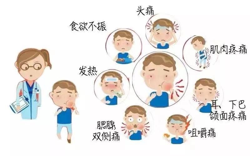 COVID-19症状检查器数据集