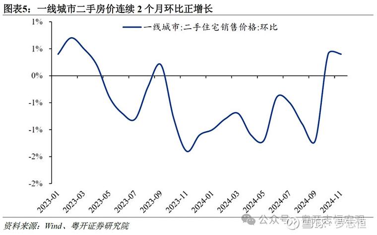零售数据分析