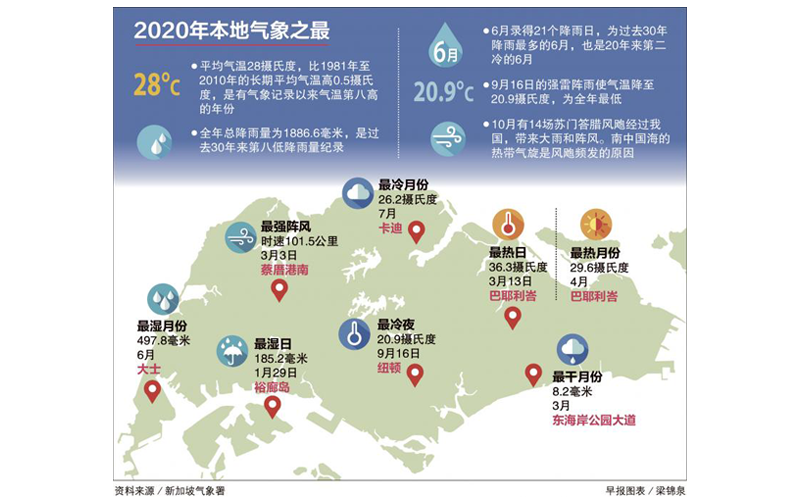 天气分析数据集