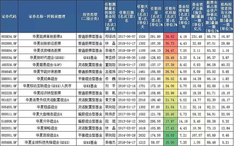 消费者投诉 - 金融产品数据集