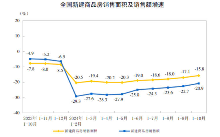 样本销售数据