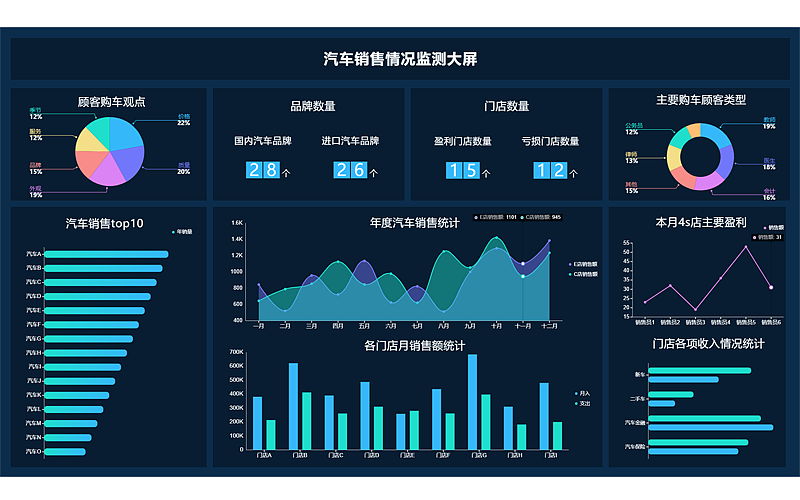 在线零售 K 均值和分层聚类数据集
