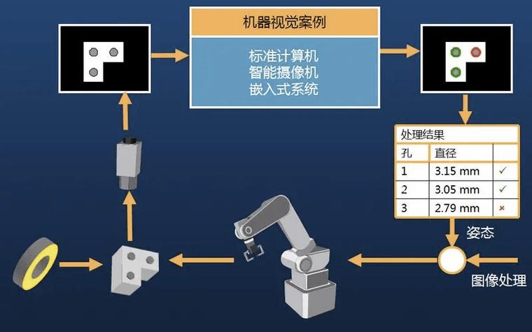 自制模拟身份证数据集