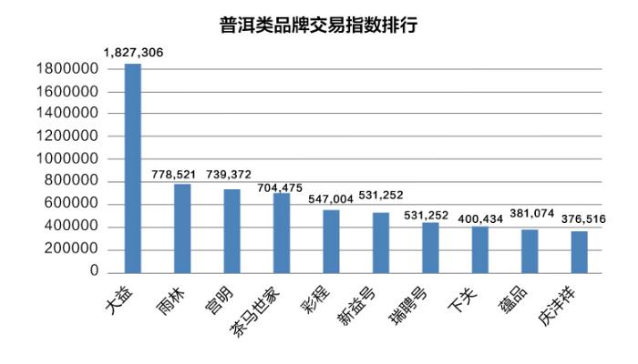 超市销售数据集