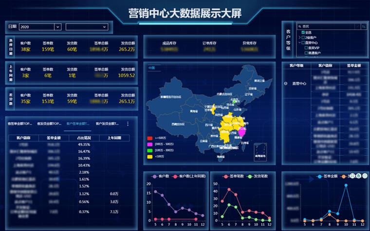 商城客户购物信息数据集