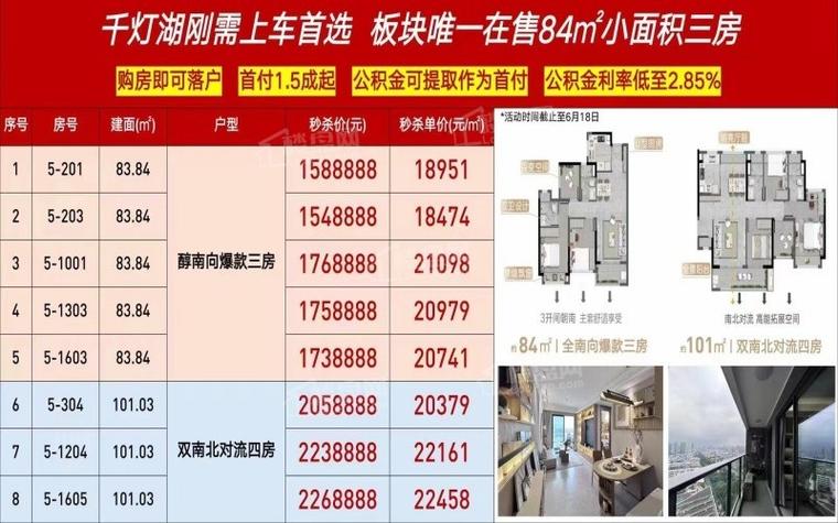 房价预测挑战数据集