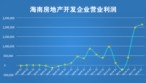 在线业务销售2017-2019数据集