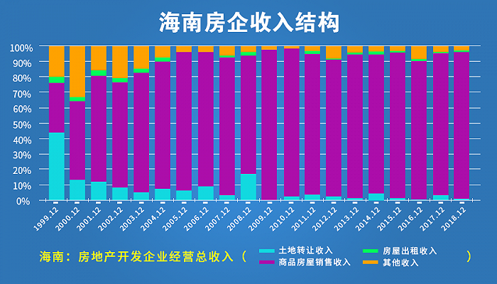 鳄梨价格（2020）数据集