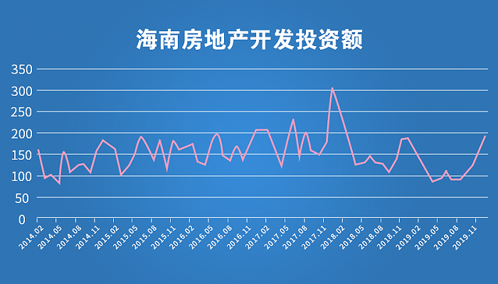 亚马逊卖家数据集
