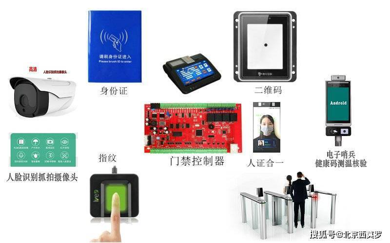PLSC人脸识别动态图权重数据集