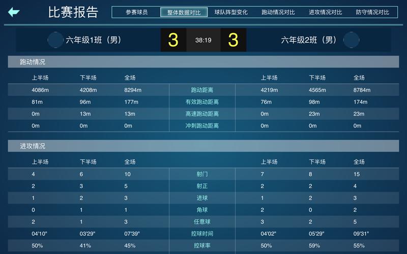 生活方式与幸福数据