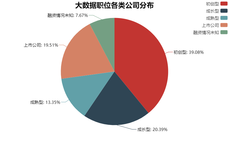 数据科学家薪水