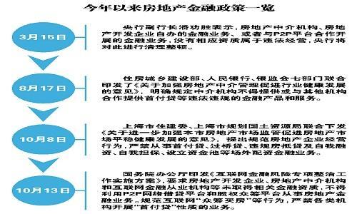 CFM对金融市场的波动性预测-数据集