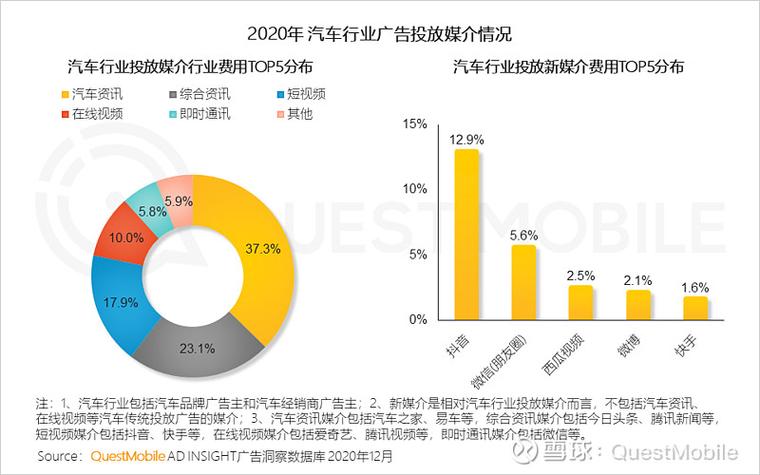 营销服饰的数据集
