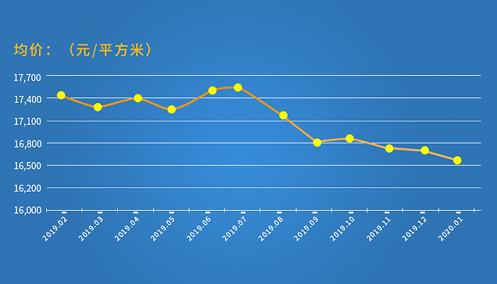 波士顿房价预测数据集8