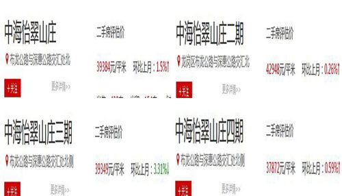 房价数据集3