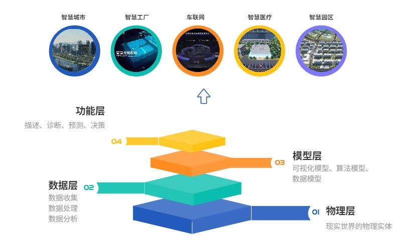 中国人口预测数据集