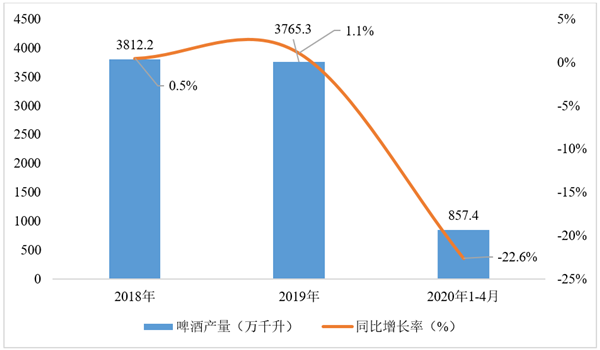 蚂蚁金融语义相似度数据集