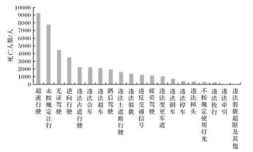 智慧交通数据集yolov5格式