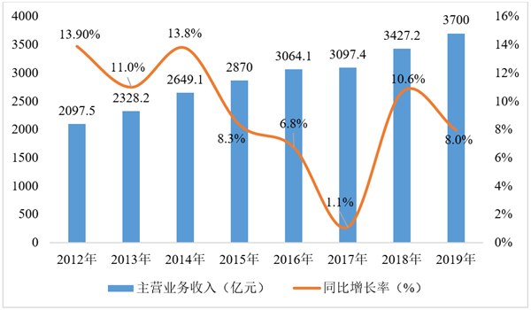 金融大数据课程实验数据