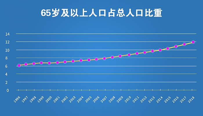 房价数据集4