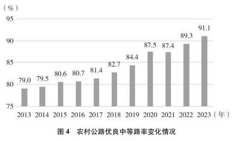 交通量数据集