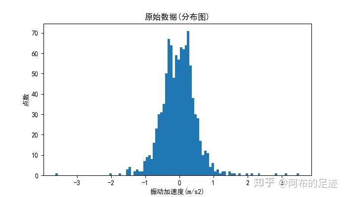 遗址文化领域知识抽取数据集