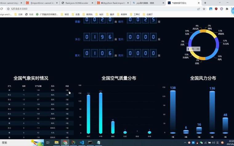DataFountain-天气以及时间分类数据集