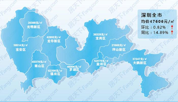 房价预测数据集