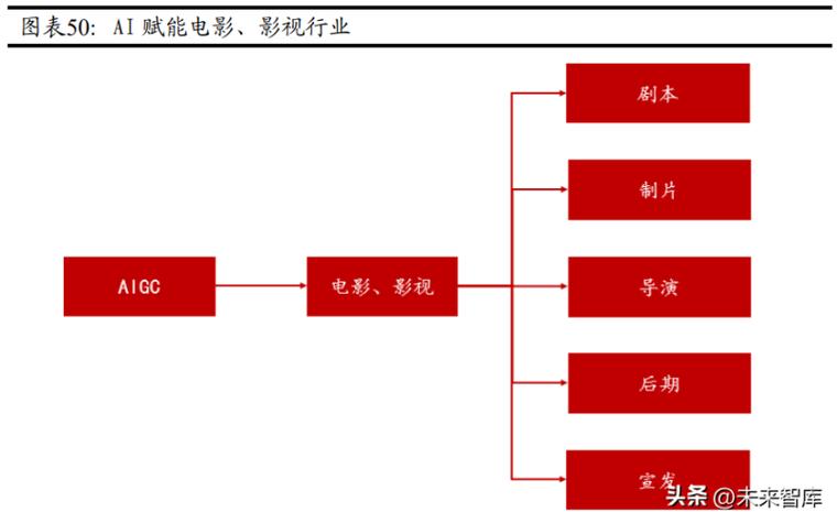 广告-信息流跨域CTR预估数据集