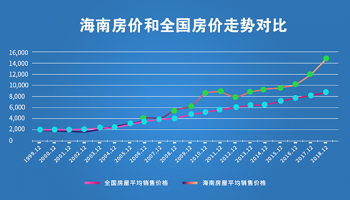 波士顿房价信息数据集