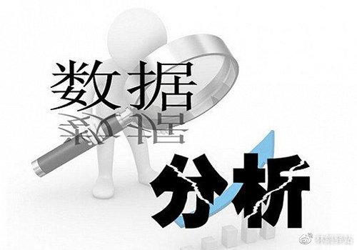 金融日行情数据集