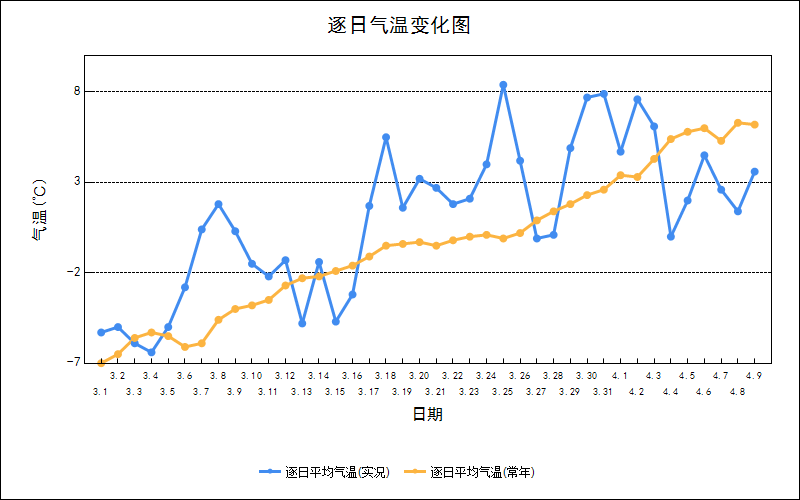 科大讯飞地区温度数据集