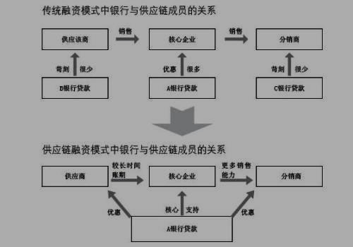 CCKS2022金融领域FEW-SHOT事件抽取数据集