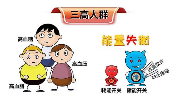 细胞数量数据集