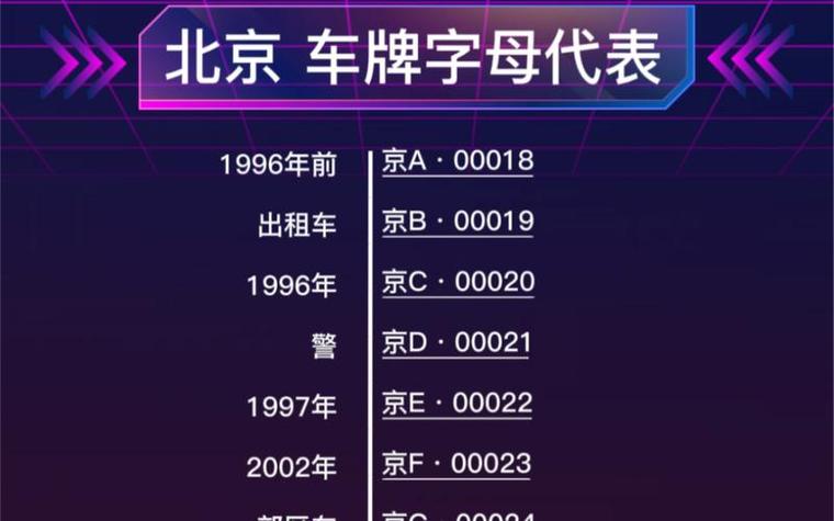 chepaishibie-简要版数据集