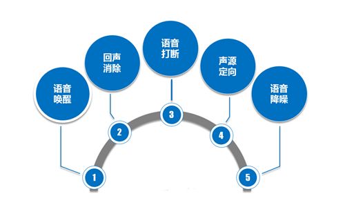 TED-LIUM 3 是从 TED Talks 收集的音频数据集