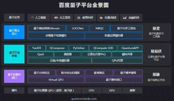 data数据集