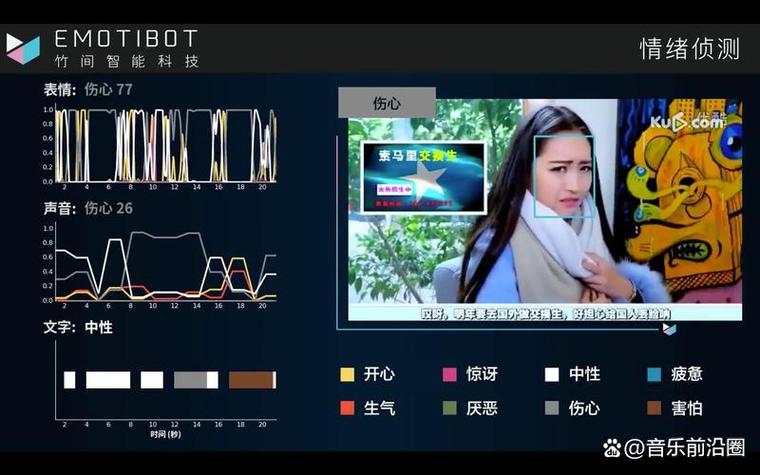 情感分析数据集